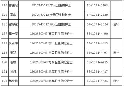 西安ktv招聘-赚先有苦后有甜