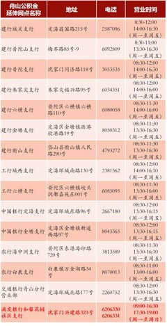 舟山ktv招聘网最新招聘，素场